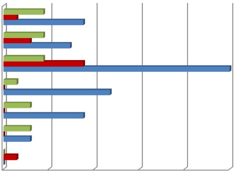 nazionalità nel Triveneto Nazionalità % sul totale Casi di morte sul lavoro per nazionalità (% sul totale nel Triveneto) Fonte: Dati INAIL, elaborazione a cura dell'osservatorio sicurezza sul lavoro