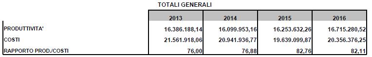 Regione Campania ASL Caserta Via Unità Italiana, 28 81100 Caserta Direzione Generale Servizio Controllo Interno di Gestione e Sistema Informativo ASL Caserta (Dir.Dr. Michele G.Tari) Tel.