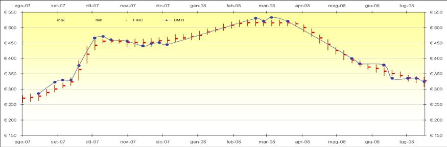 grafico 1a), si può osservare che il prezzo di tale merceologia, anche in luglio, con l apertura della nuova campagna di commercializzazione, ha mantenuto l andamento flessivo delle precedenti