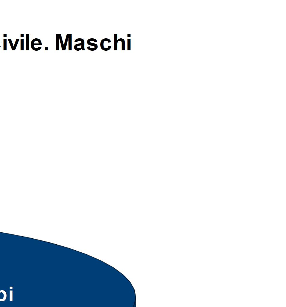 Bilancio demografico, movimento naturale e migratorio Acquisizioni di cittadinanza italiana nel triennio 2016