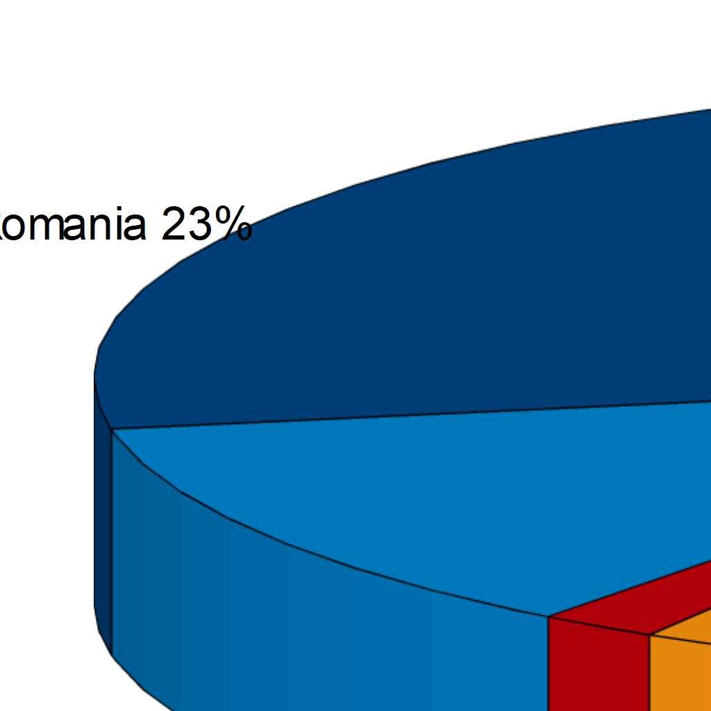 L 88% degli