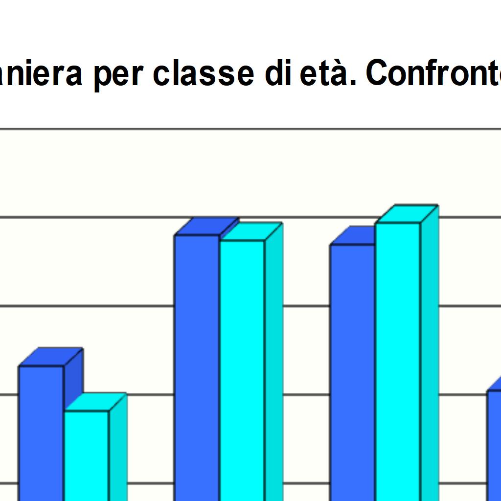 Struttura per età Movimenti demografici dei residenti