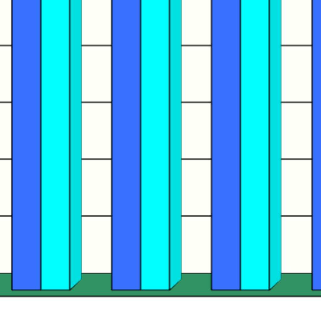 nelle classi inferiori si sono verificati incrementi