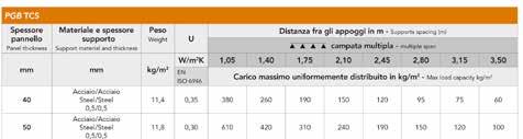 Guarnizione Gasket Guarnizione Gasket