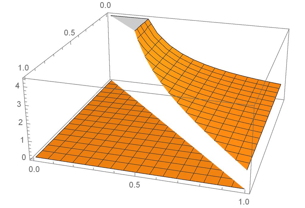 5 Figura 5: f (X,Y ) (x, ) (i) Si trovi c > tale per cui (.5) sia una densità di probabilità; (ii) Si trovino le marginali f X e f Y. Le v.a. X e Y sono indipendenti? (iii) Si calcoli P (Y > X).