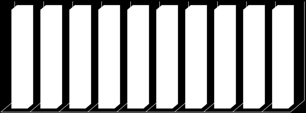 0,46% 37,07% 26,29% 26,36% 8,53% 12,82% 7,05% 4,09% 1,73% 2,66% 0,81% 29,12% 17,40% 9,63% 31,32% 25,84% 35,33% 25,82% 13,46% 12,75% 10,16%