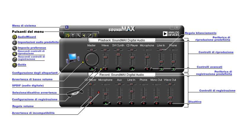 Panoramica del Pannello di controllo SoundMAX Per informazioni relative a una