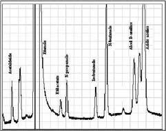 16 ceppi Caratteristiche vini finiti: composti aromatici nei vini sperimentali Composto mg/l Range usuale (mg/l) Descrittore aroma Acetaldeide 35,3-197,8 10-75 Fruttato Acetato di etile 9,8-15,4