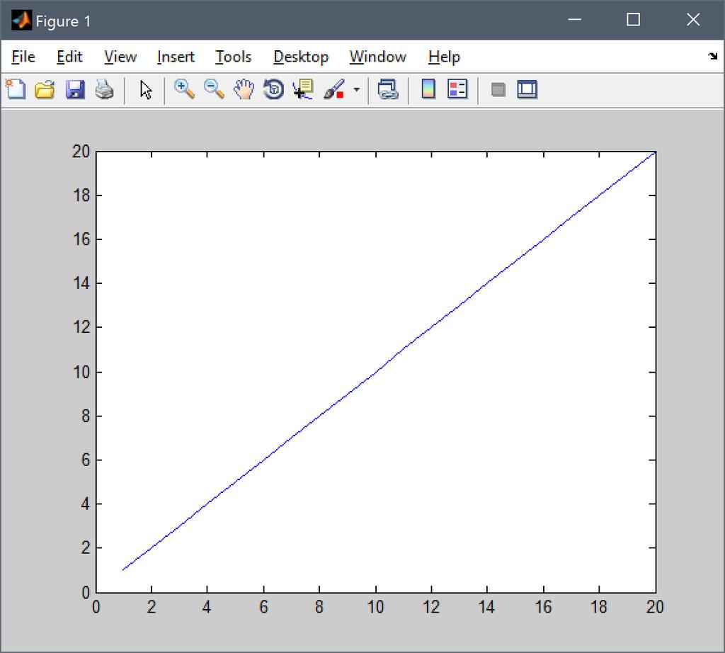 Grafici in MATLAB Esempio 1 (array x