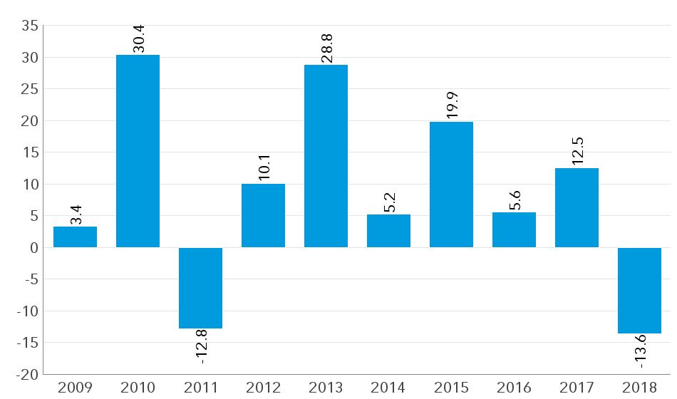 Informazioni chiave per gli investitori Capital Group Japan Equity Fund (LUX) B EUR Spese Le spese corrisposte dall'investitore sono usate per coprire i costi di gestione del fondo, compresi i costi