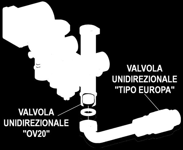 mandata impianto è presente la valvola unidirezionale di tipo