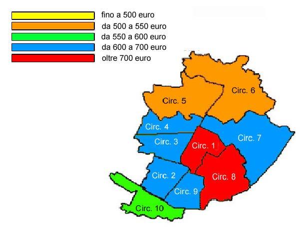 Analizzando le campionature per ogni Circoscrizione, si rileva che la Circoscrizione 8 Borgo Po, Cavoretto, San Salvario risulta in assoluto la meno accessibile con un valore di canone medio di 691