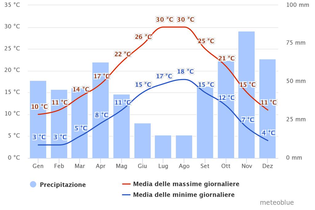 Veltha, attività effettuata dal DiSPAA DESCRIZIONE DELLE CAMPAGNE SPERIMENTALI Le campagne sperimentali delle annate 2017 e 2018 si sono svolte presso la Tenuta Ornellaia e la Tenuta Masseto nel