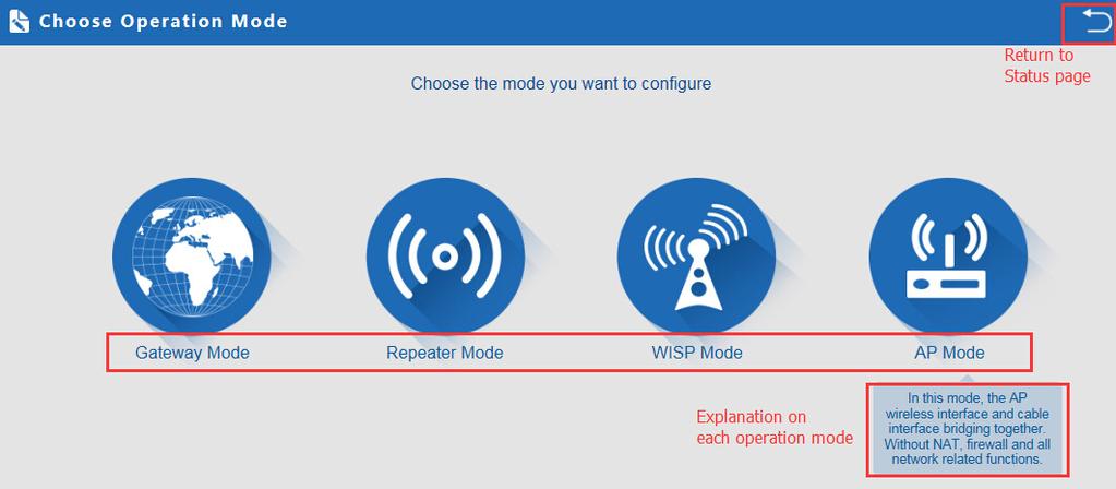 4.2 Configurazione guidata Configurazione guidata: indica agli utenti di configurare la modalità operativa del punto di accesso wireless in base alle esigenze: sono disponibili quattro modalità