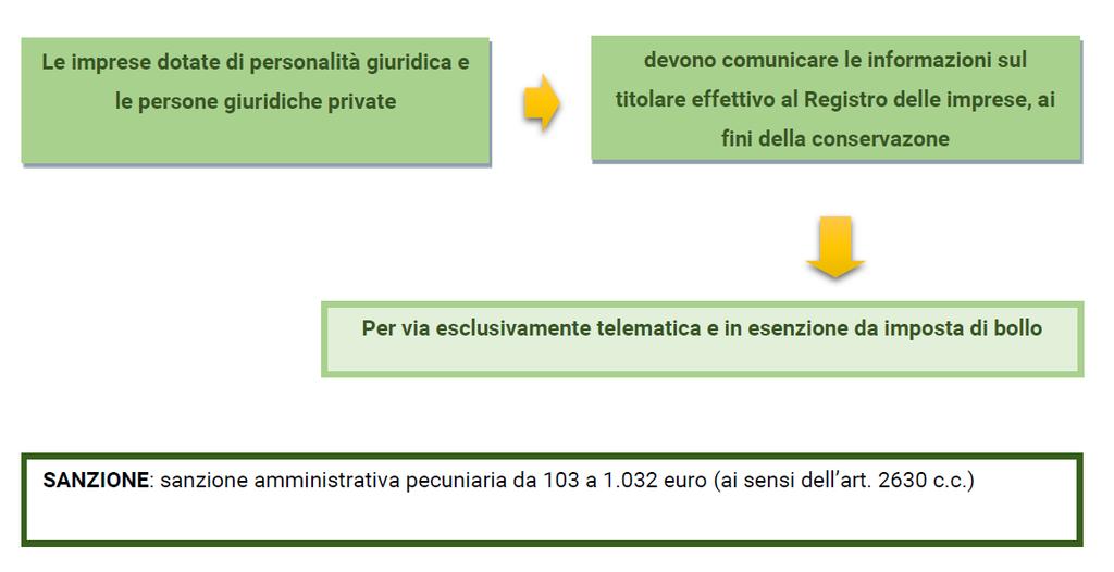 ADEGUATA VERIFICA CLIENTELA Titolare