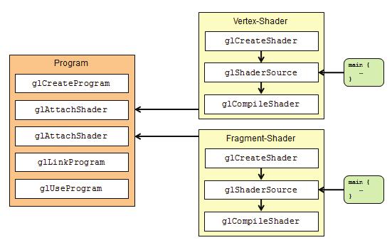 tt r r r 3 tt ür rt 1 r t r s r ts 3 s r r t t r r r t rt r r s t Pr r t r ü t int shaderobjectv = glcreateshader(gl_vertex_shader); glshadersource(shaderobjectv, vertshader);