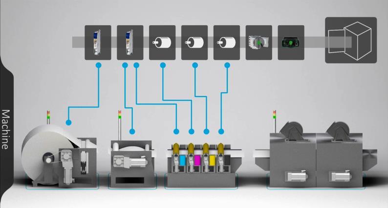 Una suite integrata che consente di creare la