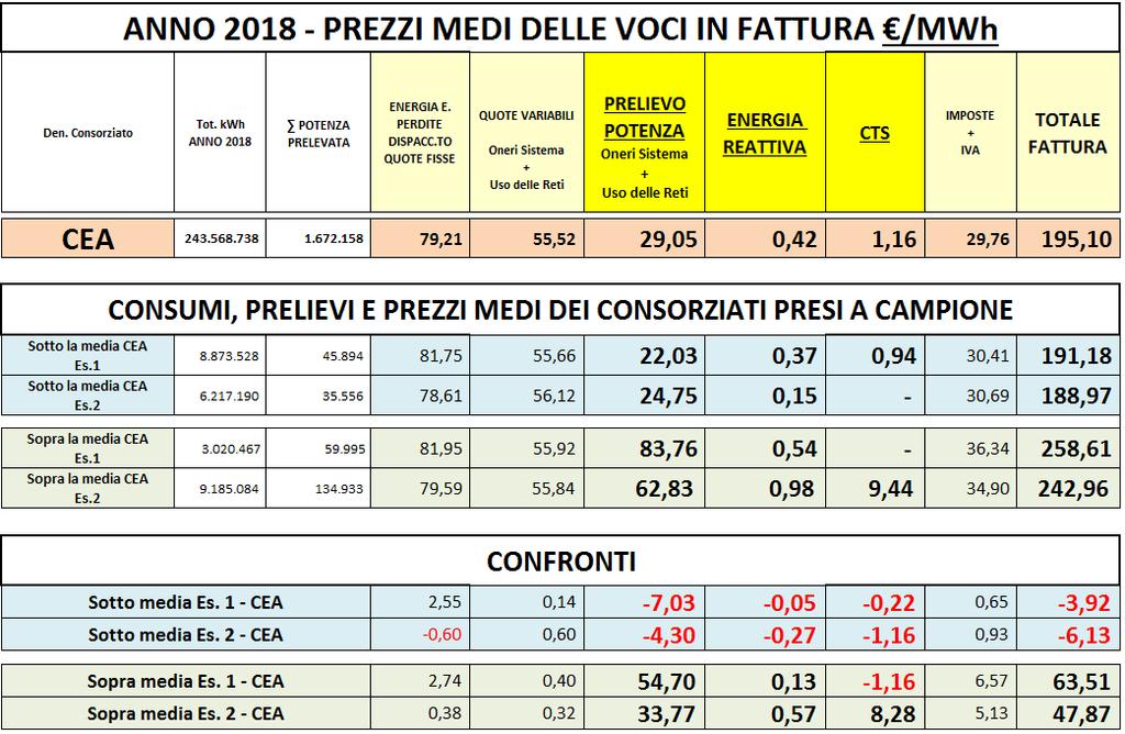 Reportistica tecnica