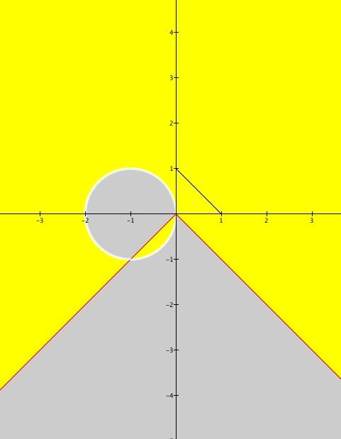 L insieme L 3 = {(, y) : sin( + y ) >, > 3} può essere scritto anche come L 3 = S k {(, y) : π + kπ < 6 + y < 5π + kπ} { > 3} : si tratta di una famiglia infinita di corone 6 circolari aperte