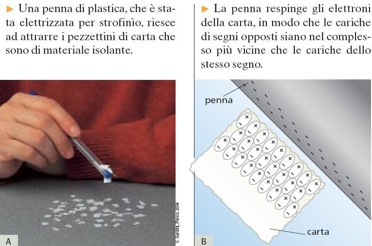 La polarizzazione Negli isolanti gli elettroni non possono