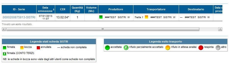 modificare una Scheda SISTRI salvata utilizzando l apposito tasto Modifica ; Per avviare il processo