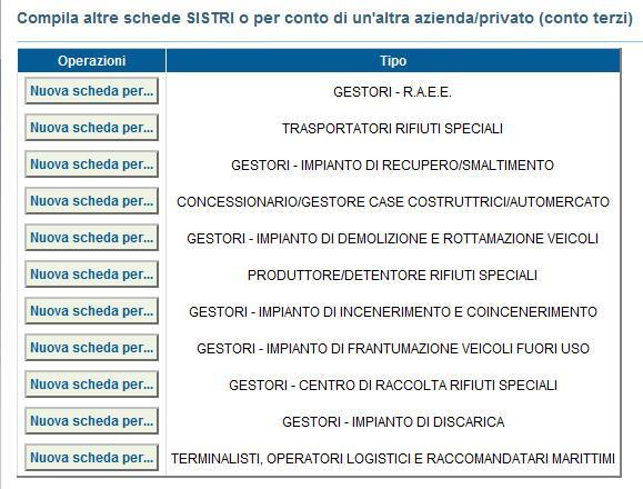 corrispondenza della tipologia di soggetto per il quale si