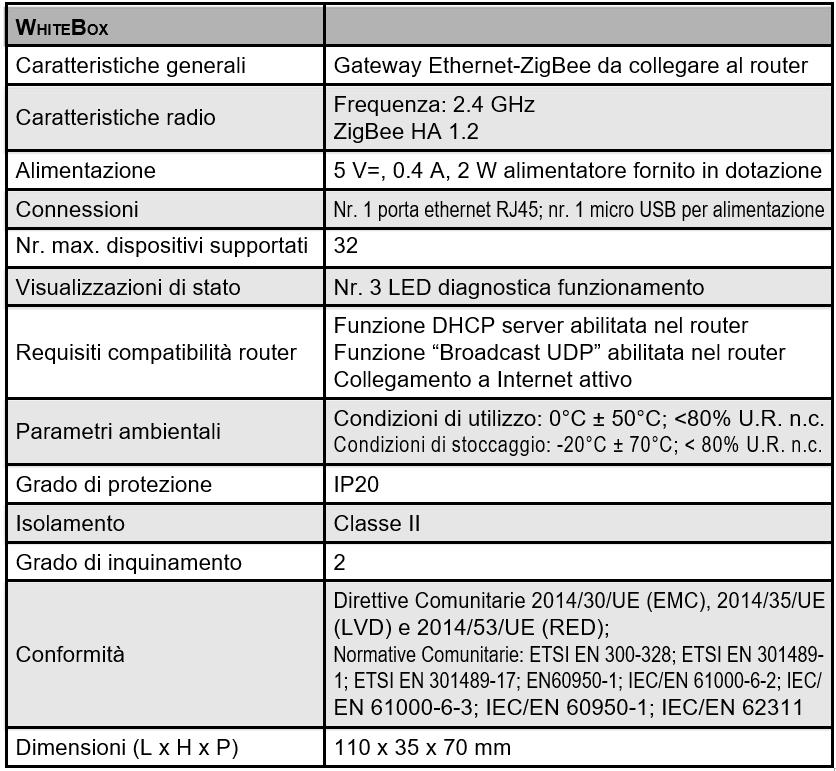 Associazione di un dispositivo Per aggiungere un dispositivo alla propria rete si faccia riferimento ai rispettivi manuali di installazione.