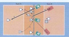 Contrattacco dal centro Differenti varianti di rincorsa in funzione della posizione del muro. La squadra A si posiziona in schema C2.