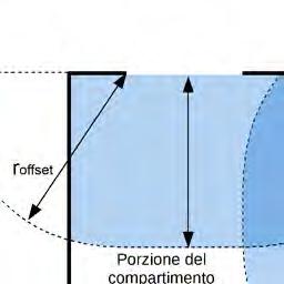 S.8.5.4 Verifica della distribuzione uniforme delle aperture di smaltimento 1.