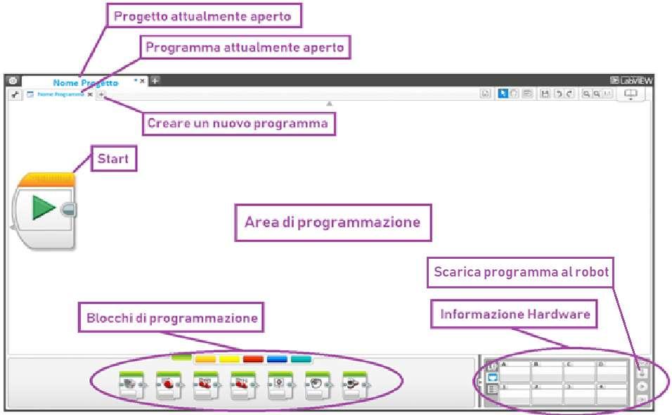 Interfaccia di Programmazione dei Robot LEGO EV3 Per programmare i robot LEGO EV3 c è bisogno di un computer o di un tablet per poter istallare l'interfaccia grafica di programmazione EV3.