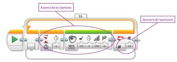 Esegui il seguente programma per riprodurre un suono dieci volte: Esempio di Loop: Suono ripetuto 10 volte SFIDA: Usando il blocco Loop, programma il tuo