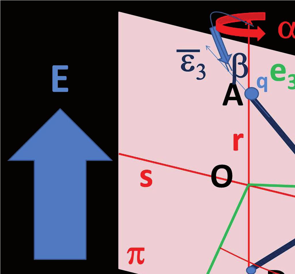 Gli altri estremi sono vincolati a muoversi su di una retta r π, tale che r s. Il piano π, ruota intorno all asse verticale r. L elemento A è portatore di una carica elettrica positiva q > 0.