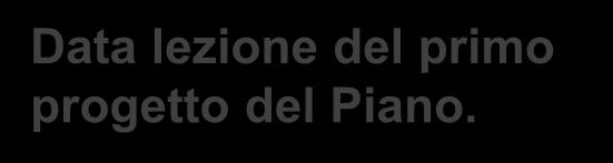 Data lezione del primo progetto del Piano. Stato di attuazione del Piano. Data fine Piano corrispondente all ultima lezione dell ultimo progetto attuato.