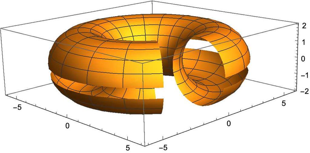 Coordinate polari Parametrizzazione di una superficie Coordinate cilindriche Paralleli e meridiani R 2 x F(x) = (R + r cos x 2 )