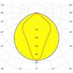 Beta i3f LED 76 VT Concentrato Corpo in acciaio Vetro trasparente Codice 55666 Distribuzione concentrata.