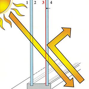 1 offre: Dispersione termica ridotta e quindi comfort abitativo migliore Nessuna zona fredda e nessun spiacevole effetto di circolazione d aria dovuto a ridotte temperature delle superfici Costi di