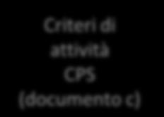 Criteri di attività CPS (documento