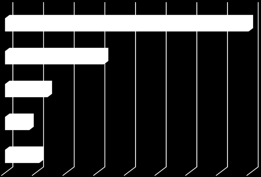 ora 79.448 0-1 ora 29.188 1-2 ore 32.242 1-2 ore 32.729 2-3 ore 3-4 ore 7.