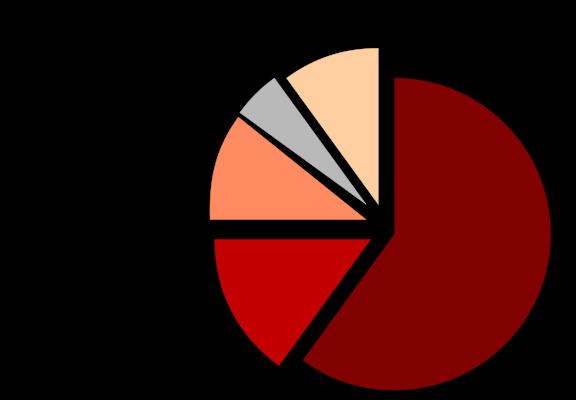 HCV - EPIDEMIOLOGIA La trasmissione dell infezione avviene prevalentemente per via parenterale