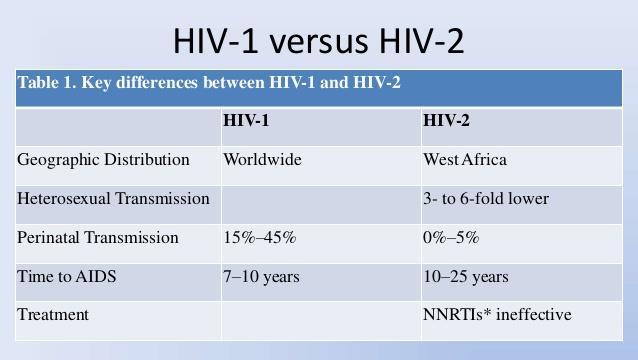 I VIRUS RESPONSABILI DI AIDS Epidemiologia Ad oggi, due sono i virus noti per essere causa della sindrome da immunodeficienza acquisita (AIDS) umana: HIV-1: diffuso in tutto il mondo, è responsabile