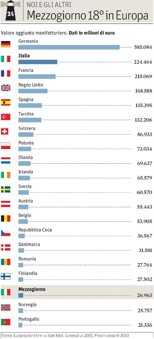 Tiratura 12/2016: 158.319 Diffusione 12/2016: 194.405 Lettori Ed. II 2016: 843.