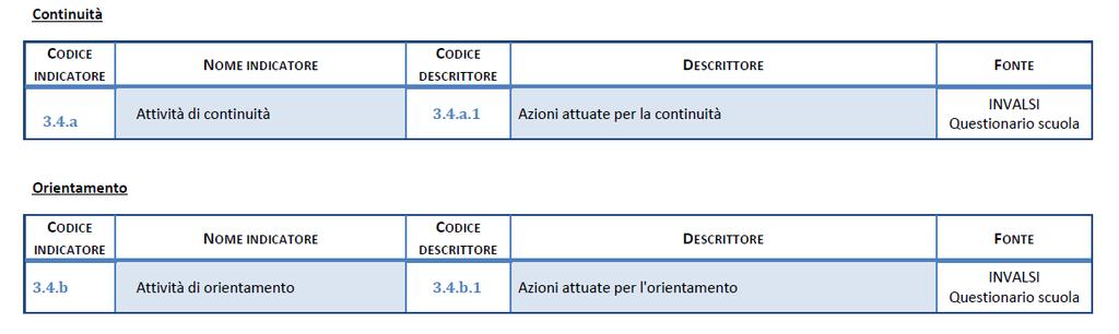 3.4 Continuità e