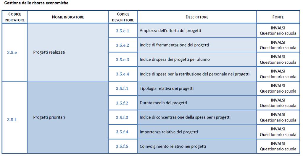 3.5 Orientamento strategico e