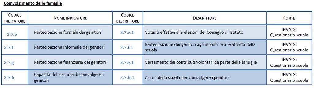 3.7 Integrazione con il territorio e