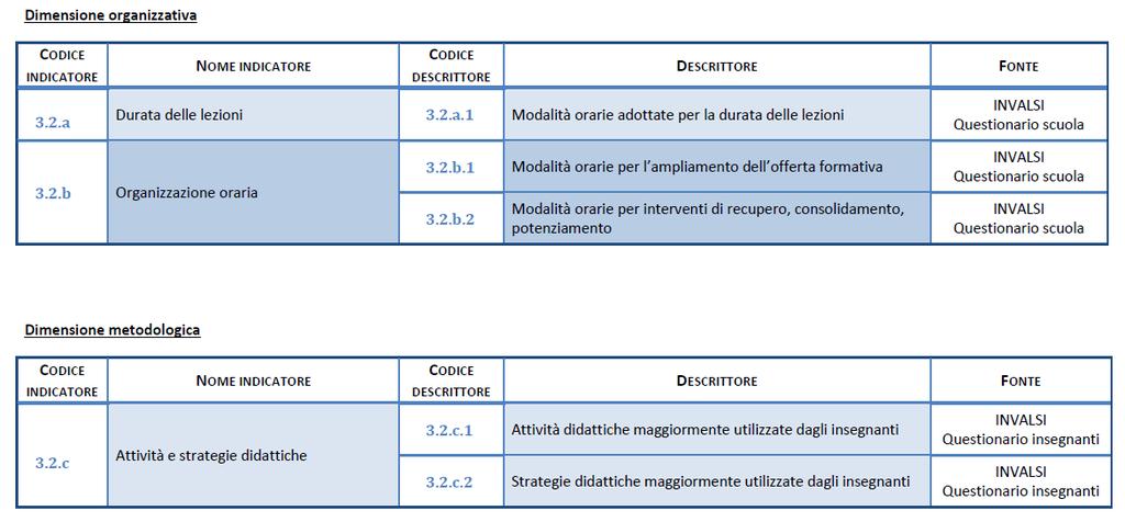 3.2 Ambiente di