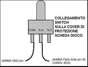 Connettore JAMMA E il connettore principale della scheda di gioco e permette la connessione delle alimentazioni, dei pulsanti luminosi della plancia, dei vari switch, dei dispositivi periferici a
