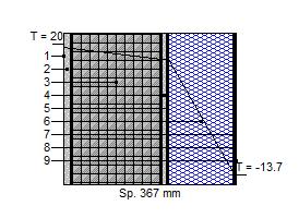 Scheda: MR3 CARATTERISTICHE TERMICHE E IGROMETRICHE DEI COMPONENTI OPACHI Codice Struttura: Descrizione Struttura: MR.01.