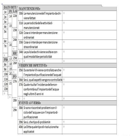 Linea Guida Le evidenze scientifiche forniscono le basi delle raccomandazioni di questa Linea Guida A) Questionario