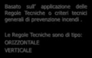 Progetto antincendio - QUADRO NORMATIVO di RIRERIMENTO ( DM 7 agosto 2012) APPROCCIO PRESCRITTIVO APPROCCIO PRESTAZIONALE INGEGNERIA ANTINCENDIO Basato sull