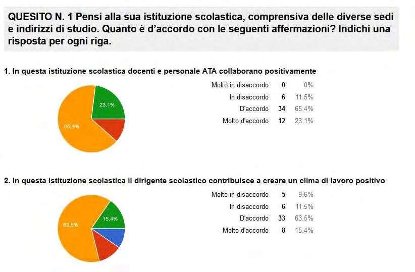 ISTITUTO COMPRENSIVO STATALE PRAIA A MARE AUTOVALUTAZIONE D ISTITUTO QUESTIONARIO DOCENTI 2017 a cura del Nucleo Interno